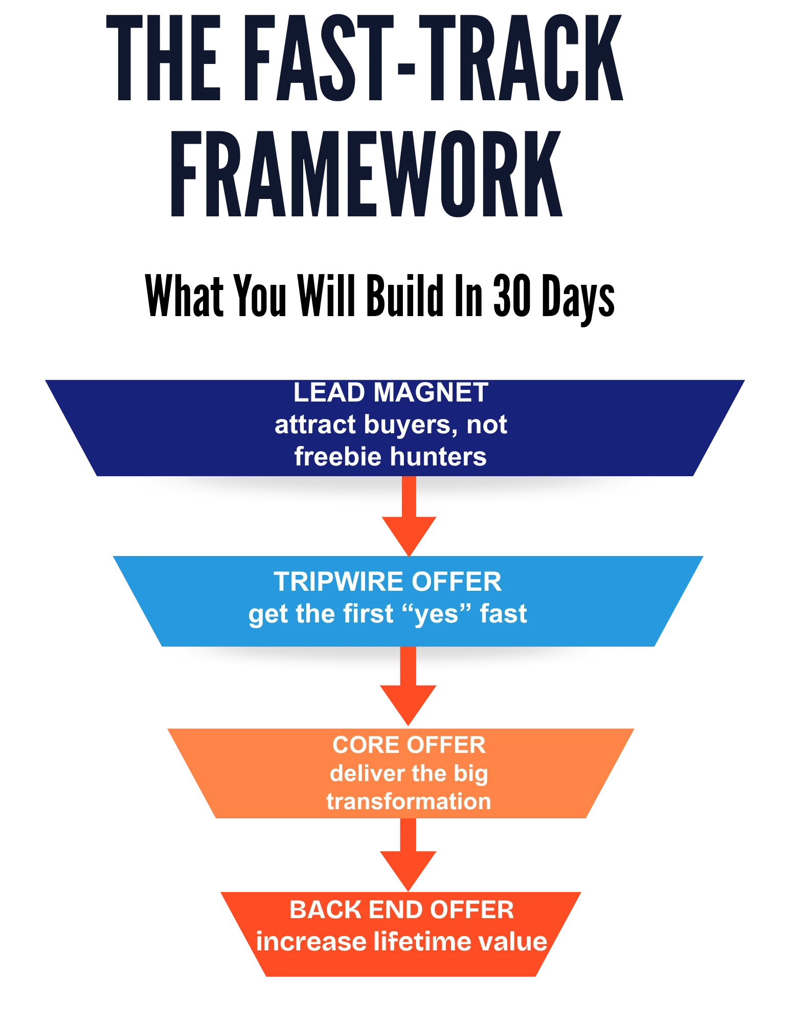 Funnel Framework (1)