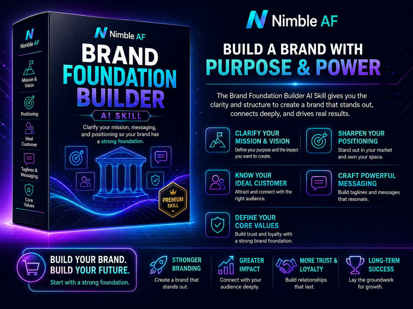 Brand foundation skill visual for NimbleAF Brand Builder
