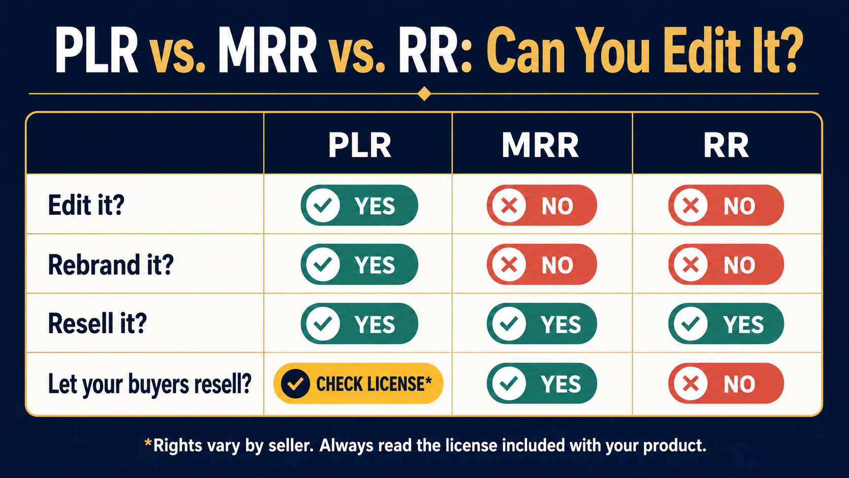 Comparison2 How Do I Make PLR Sound Like Me Using AI?