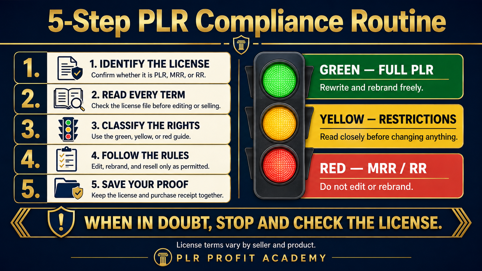 compliance can you use AI to rewrite PLR content
